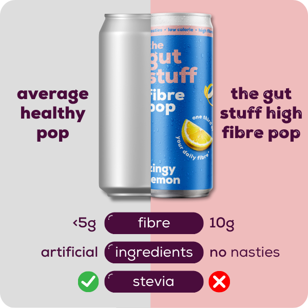 zingy lemon x12 high fibre drinks comparison