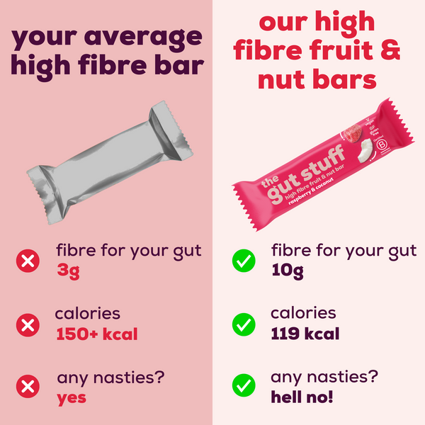 high fibre bars raspberry & coconut 12 bar box