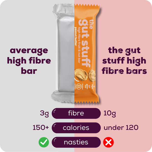 the gut stuff high fibre bars bestseller comparison