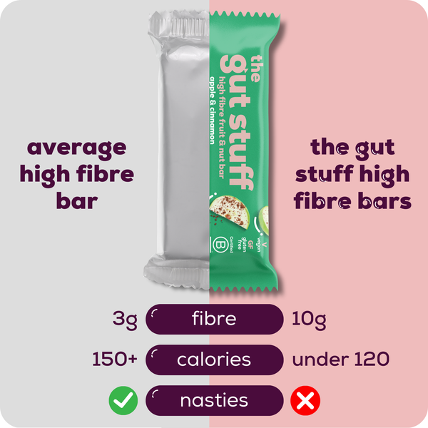 the gut stuff high fibre bars fruit and nut comparison