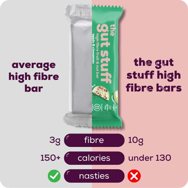 high fibre bars 'fruit and nut' bundle (36 bars)