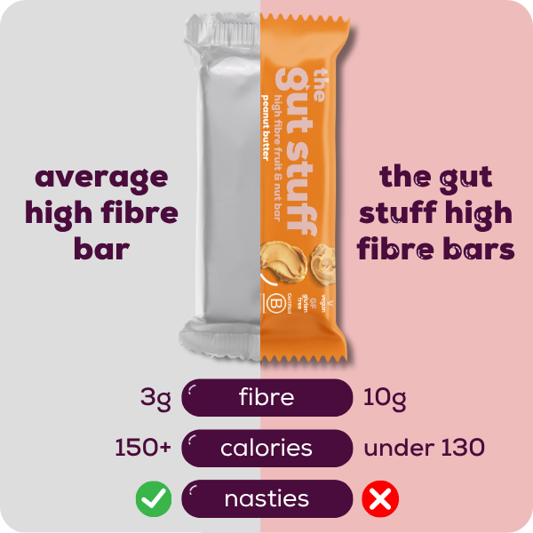 high fibre bars 'bestseller' bundle (36 bars)
