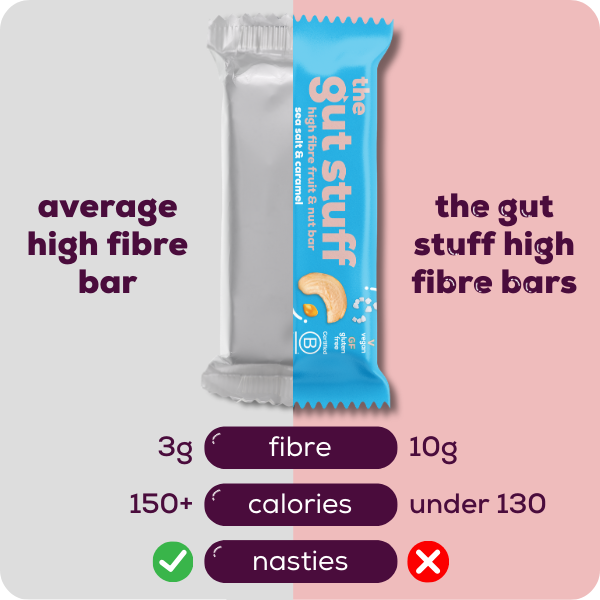sea salt and caramel x12 high fibre bars comparison