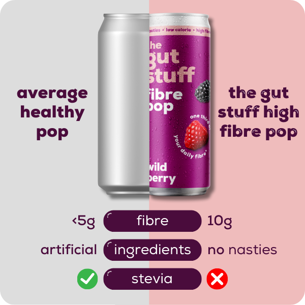 High fibre pop 12 can box with fruity flavors, promoting gut health and containing no artificial sweeteners.