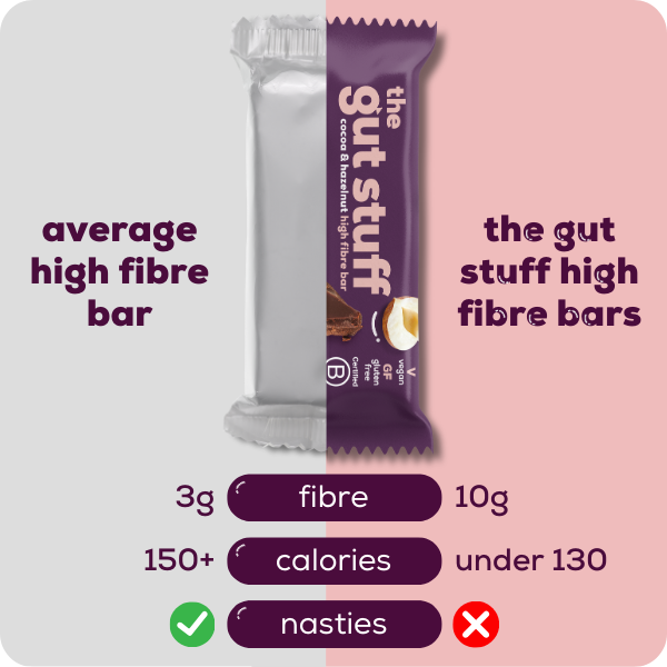 cocoa and hazelnut x12 high fibre bars comparison
