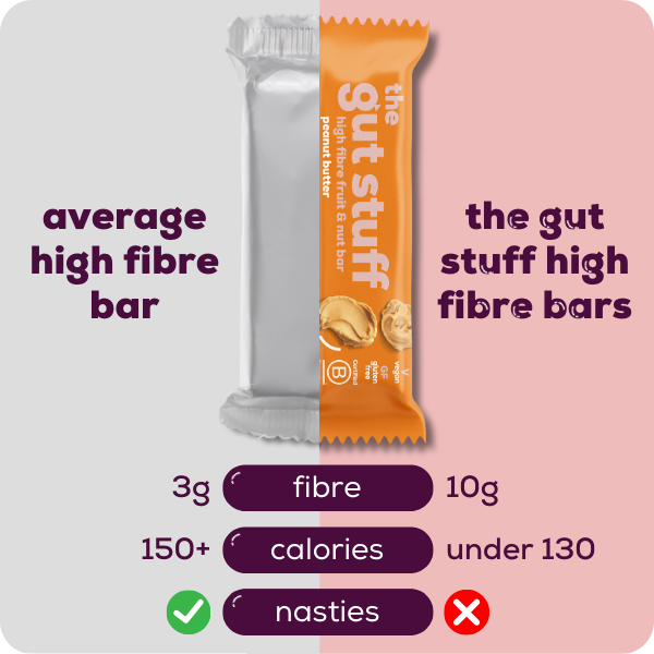 peanut butter x12 high fibre bars comparison