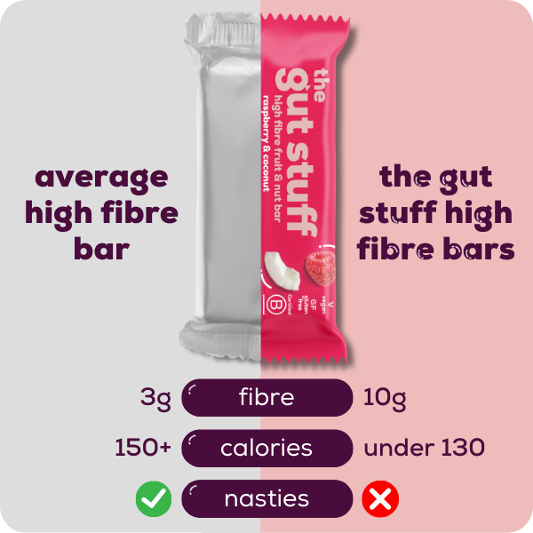 raspberry and coconut x12 high fibre bars comparison